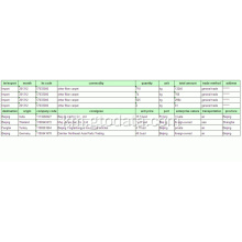 Zirconium Dioxide-ចិននាំចូលទិន្នន័យគយ